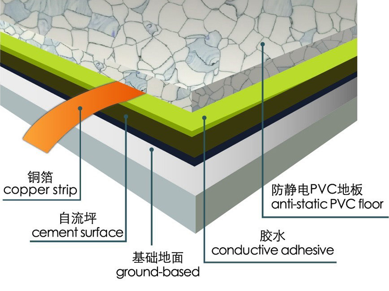 LXHausys防靜電地板施工規范