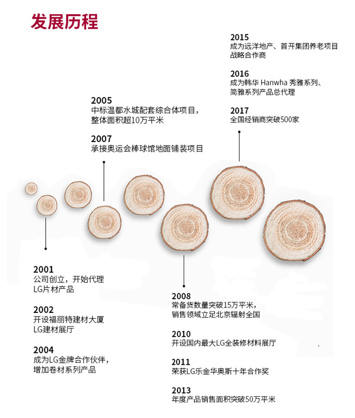 內蒙敖漢博苑幼兒園地板拼花投入使用