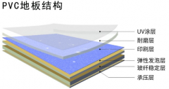 PVC地板出現色差問題的原因是什么？